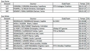 resultats